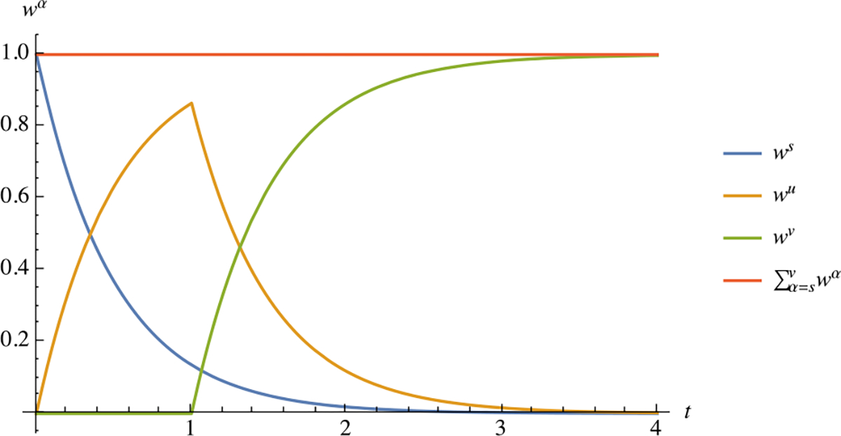 Fig. 13