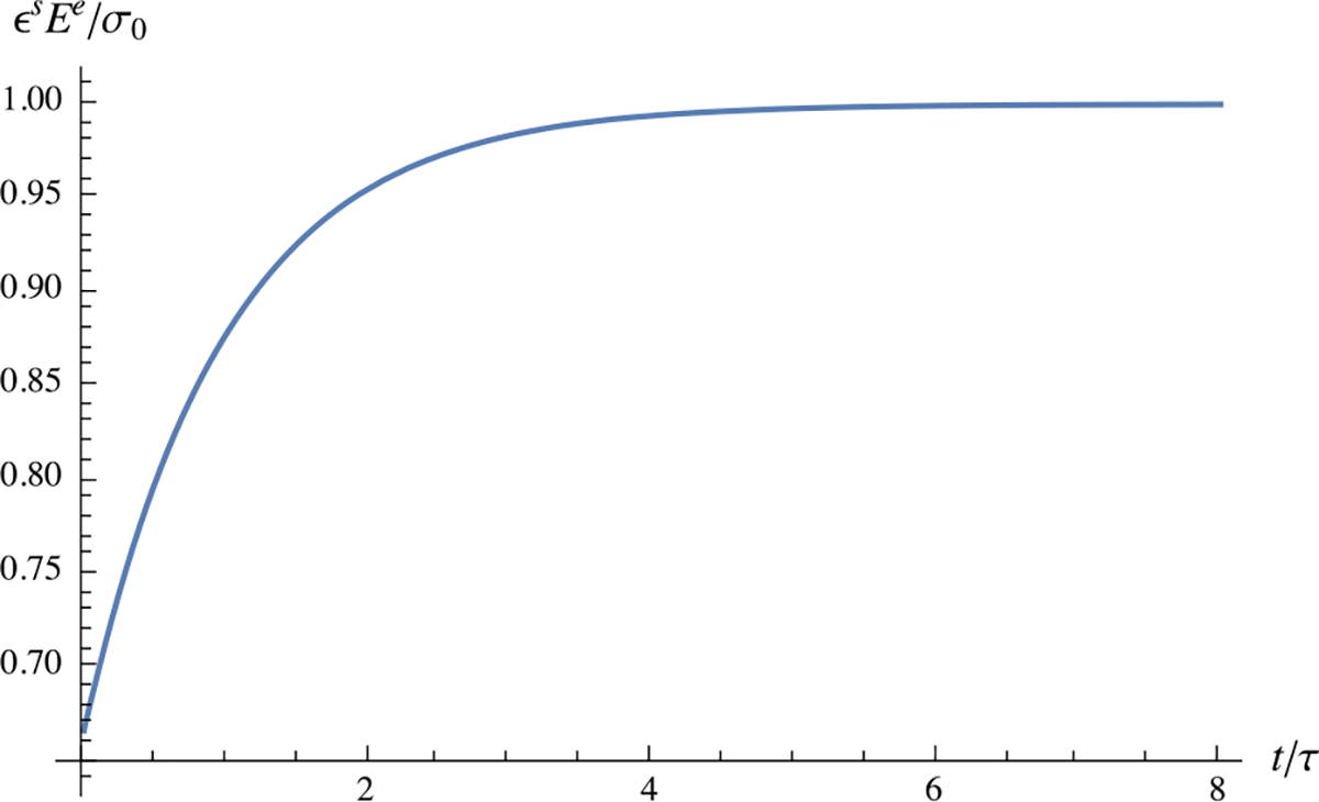 Fig. 16