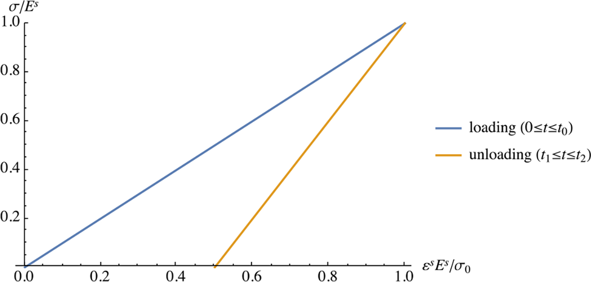 Fig. 11