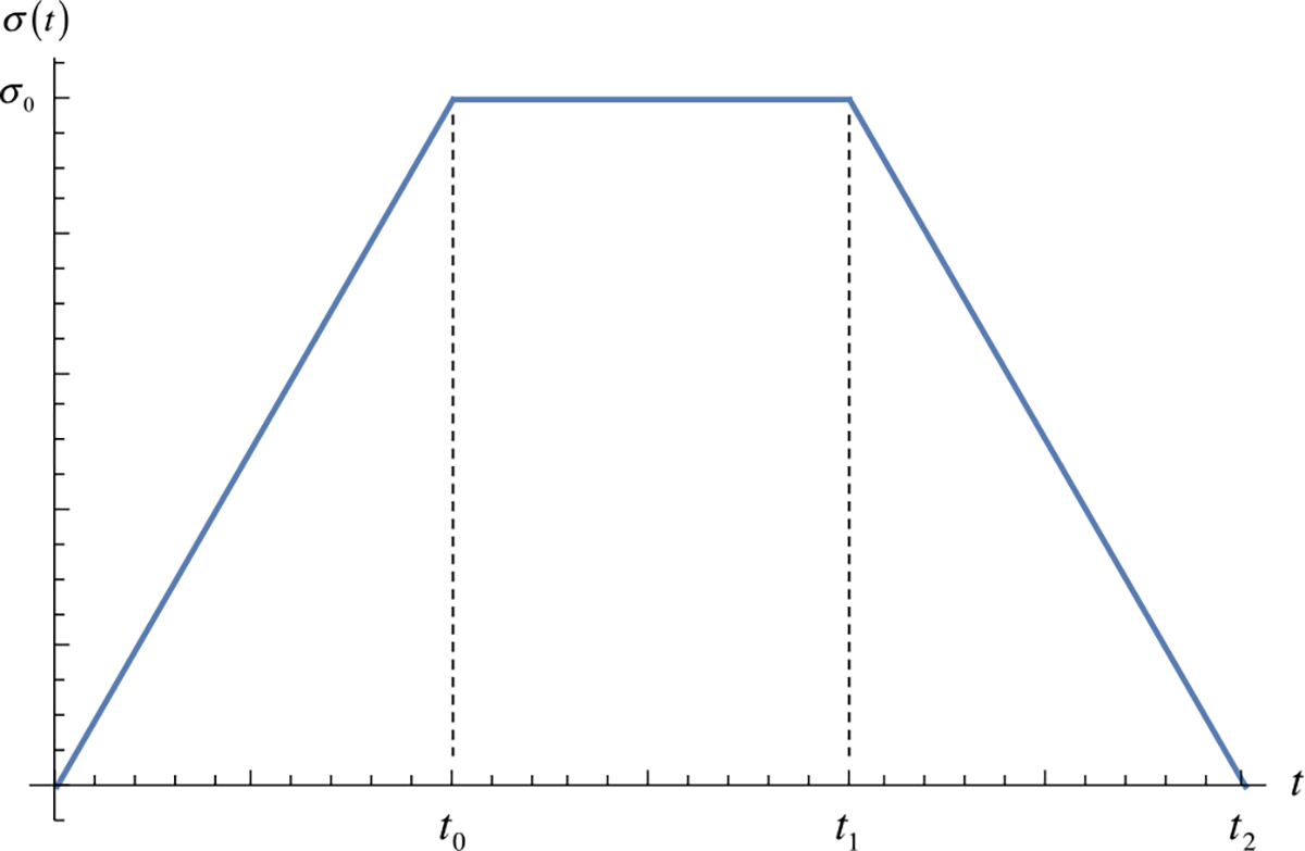 Fig. 10