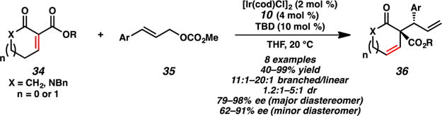 Scheme 9