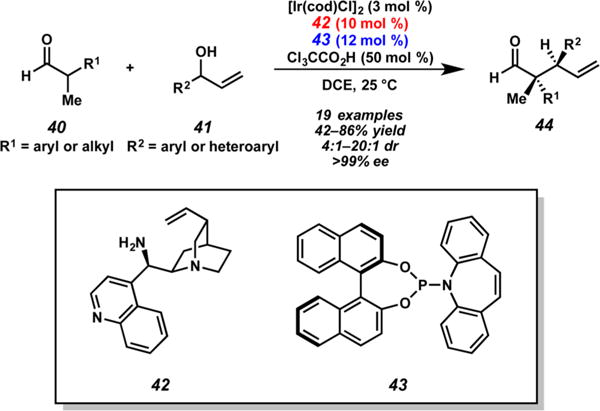 Scheme 11