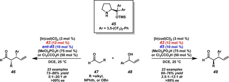 Scheme 12