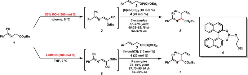 Scheme 3