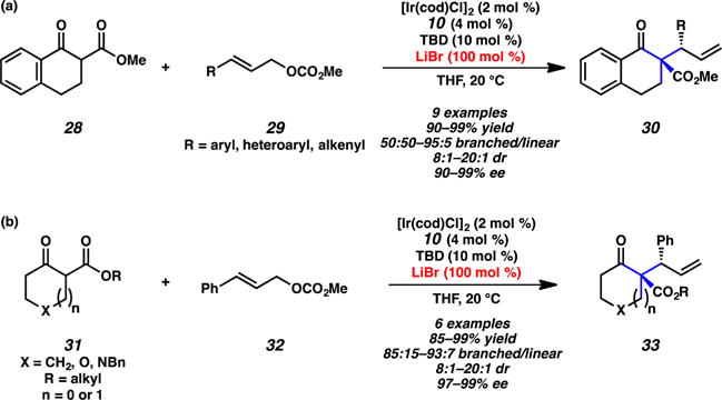 Scheme 8