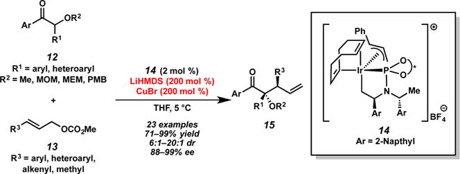 Scheme 5