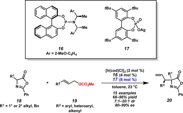 Scheme 6