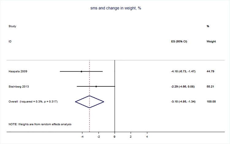 Fig 13