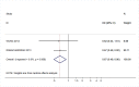 Fig 21
