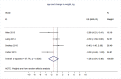 Fig 22