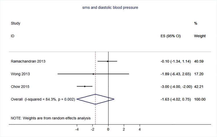 Fig 20