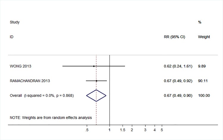 Fig 21