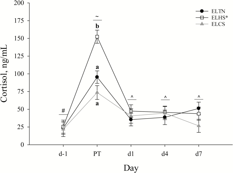 Figure 5.