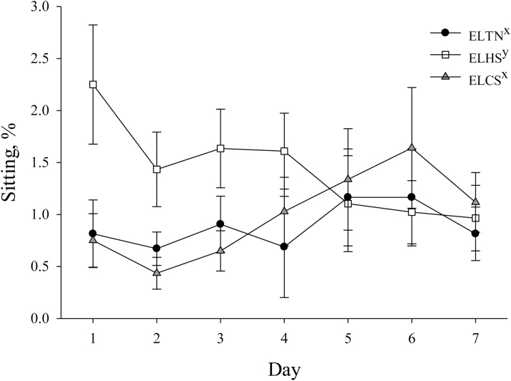 Figure 6.