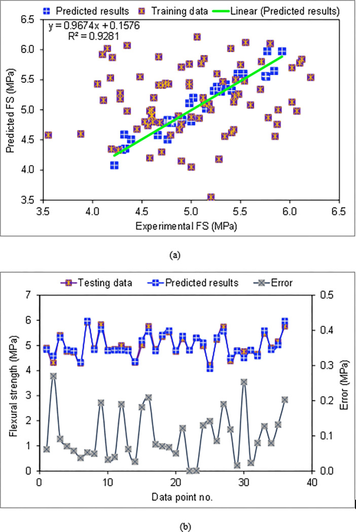 Fig 10