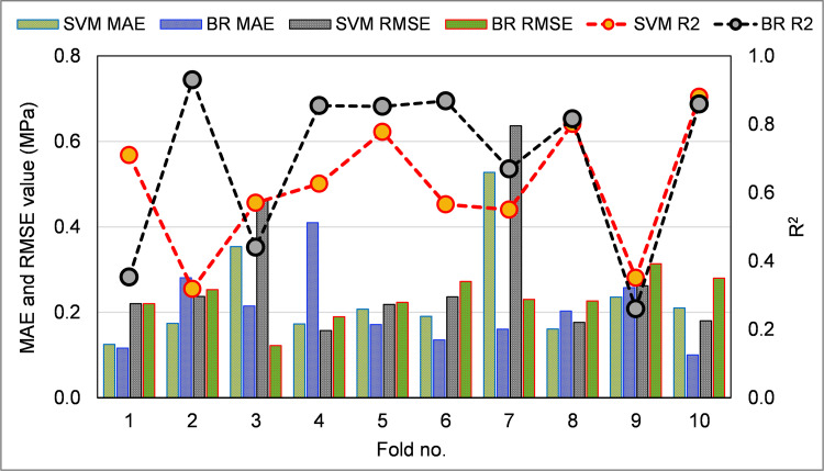 Fig 11