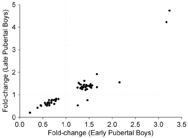 Figure.4