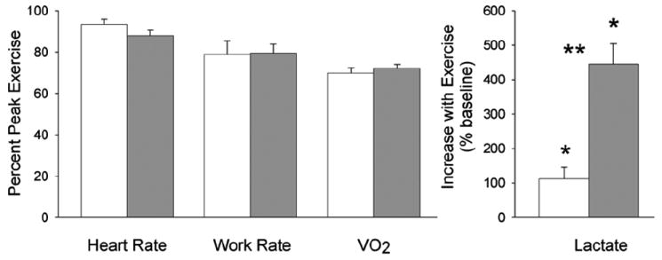 Figure.1