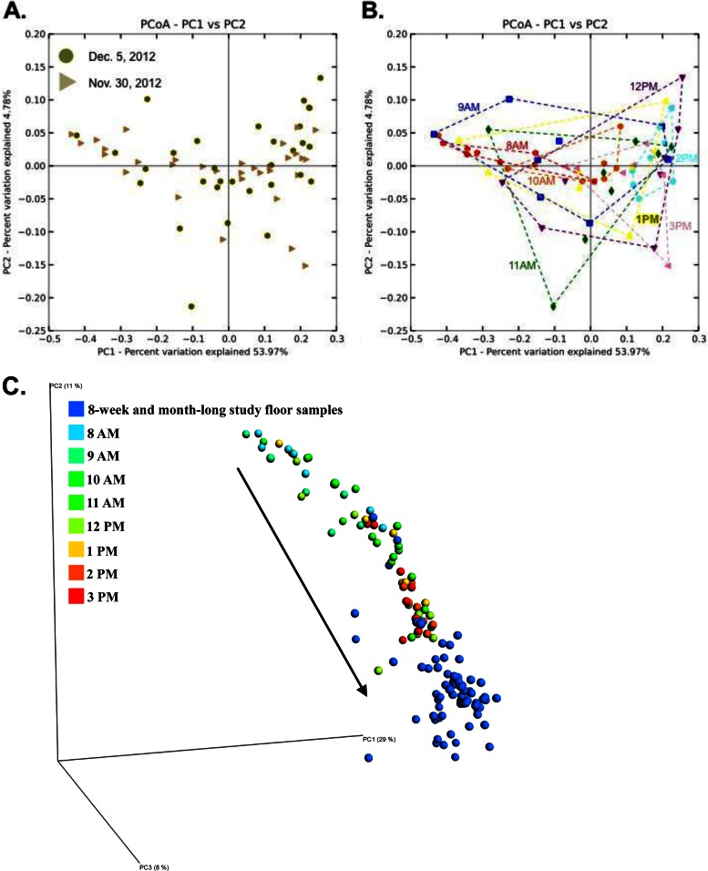 FIG 3