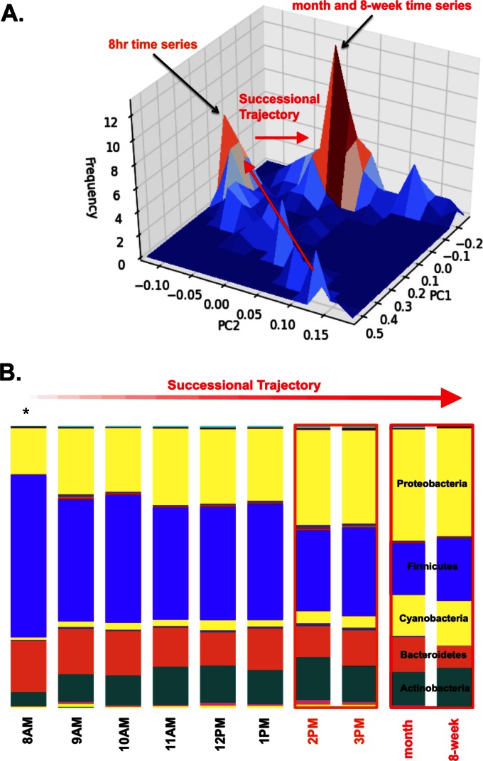 FIG 2