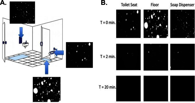 FIG 1