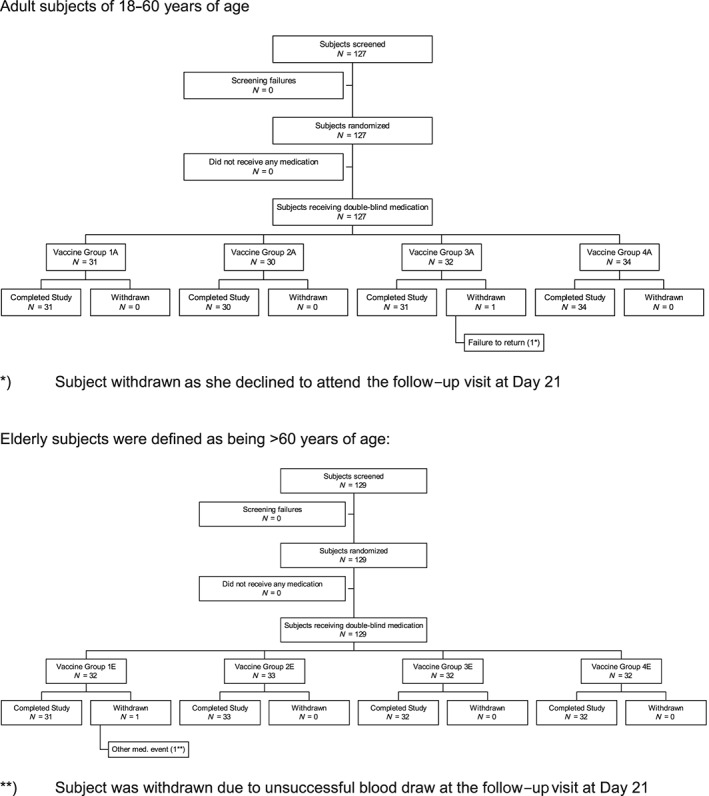 tabular image