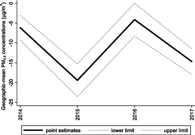 Fig. 9