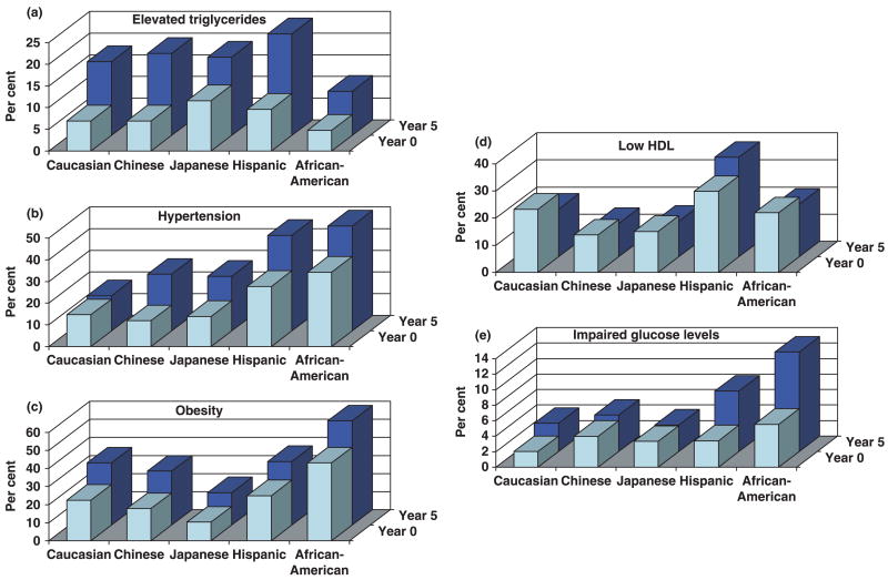 FIGURE 3