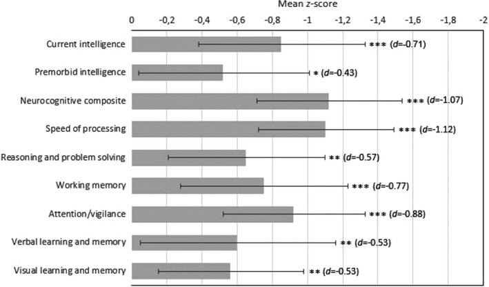 FIGURE 1