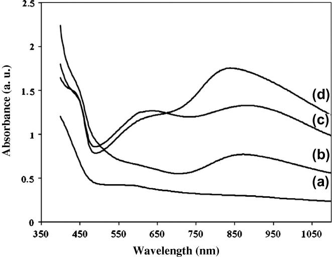 Fig. 7