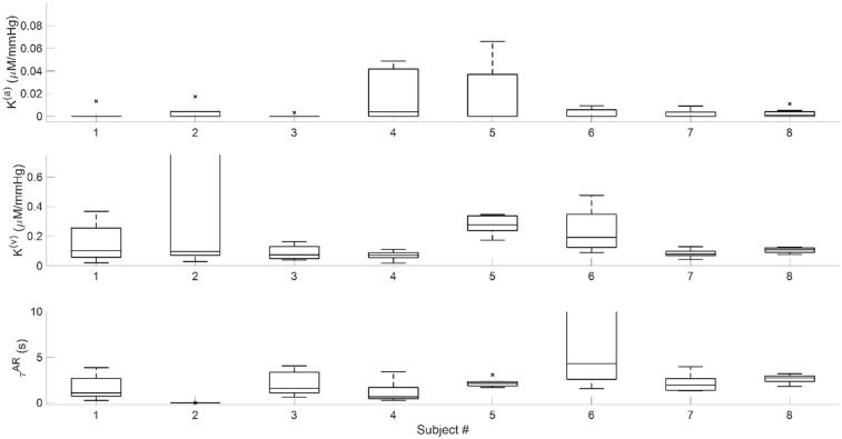 Fig 10