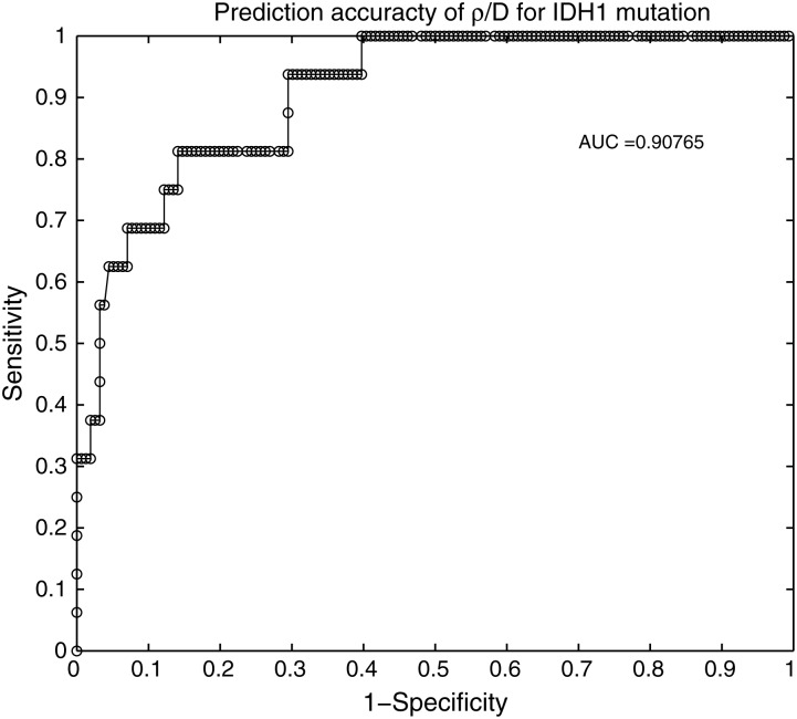 Fig. 6.