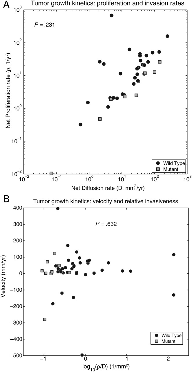 Fig. 3.