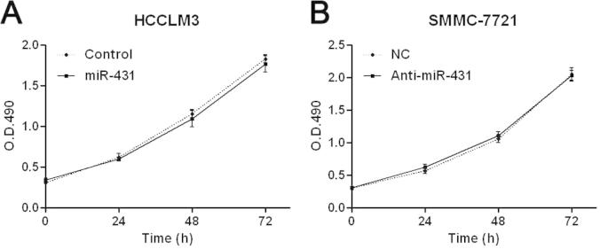 Supplementary Fig. 1