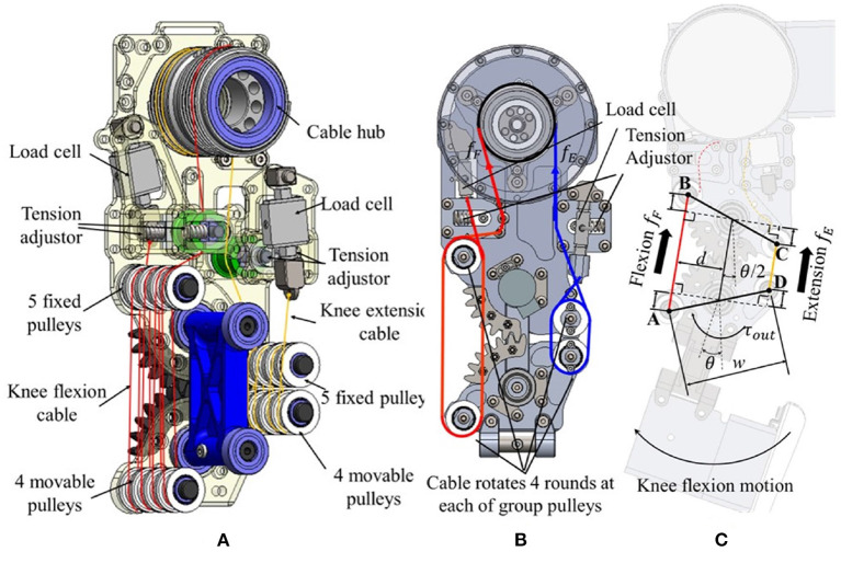 Figure 4