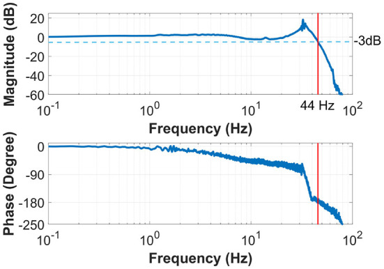 Figure 9