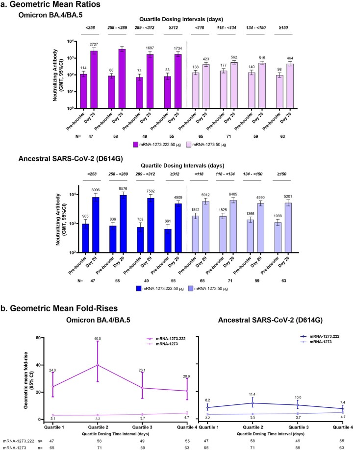 Extended Data Fig. 3