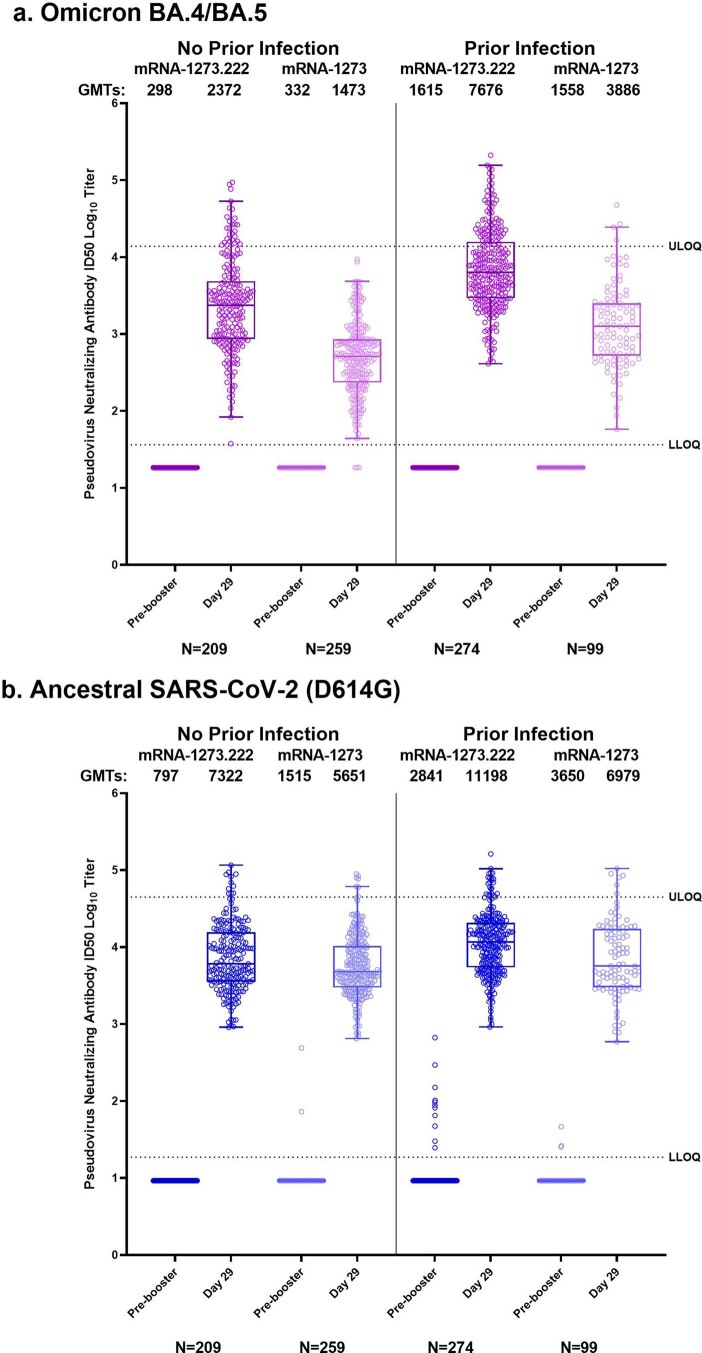 Extended Data Fig. 1