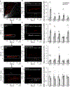 Extended Data Figure 4.