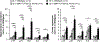 Extended Data Figure 1.