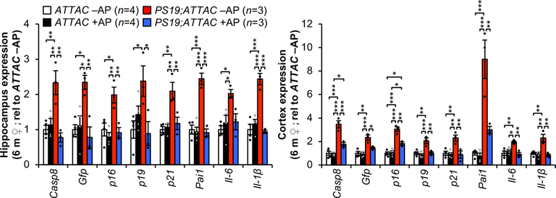 Extended Data Figure 2.