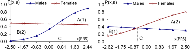 Fig. 2a and b