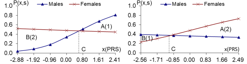 Fig. 1a and b