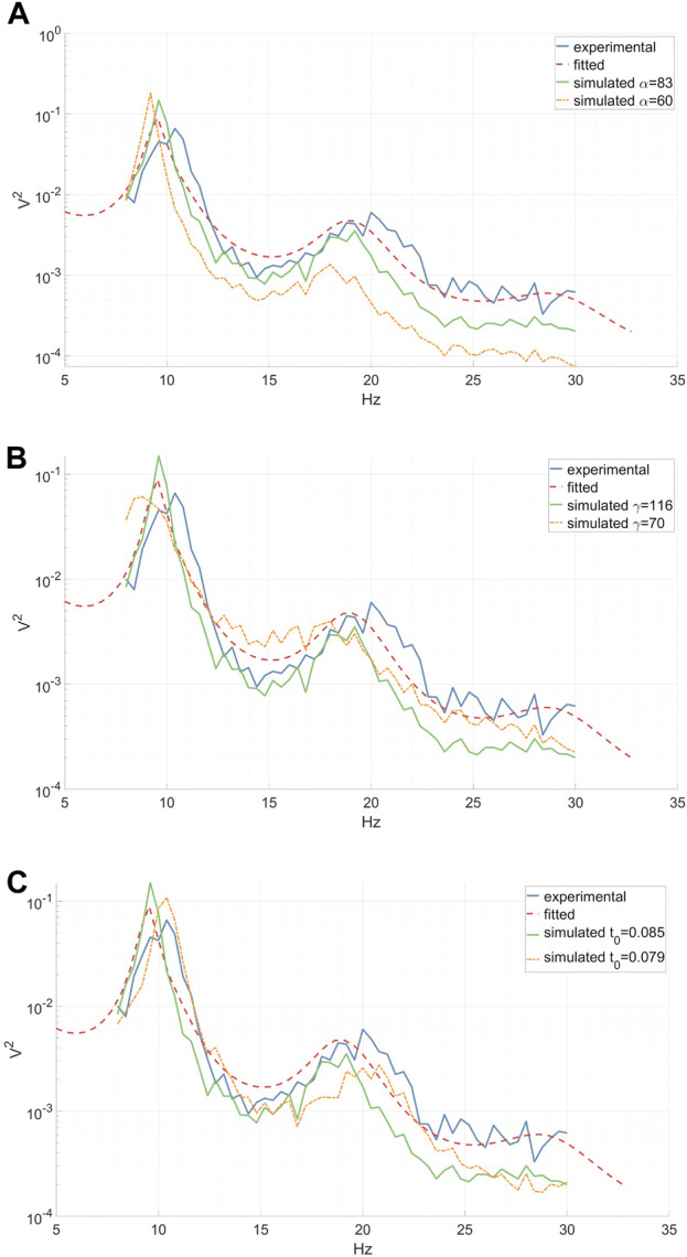 FIGURE 3