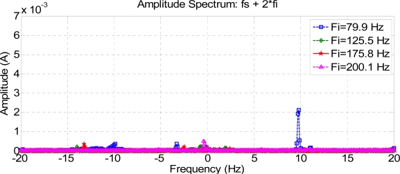 Figure 18.