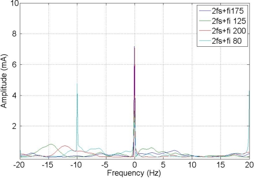 Figure 9.