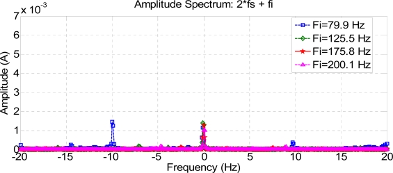 Figure 17.