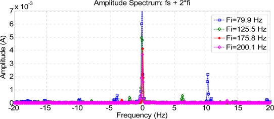 Figure 21.