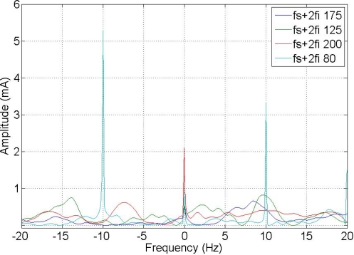 Figure 10.