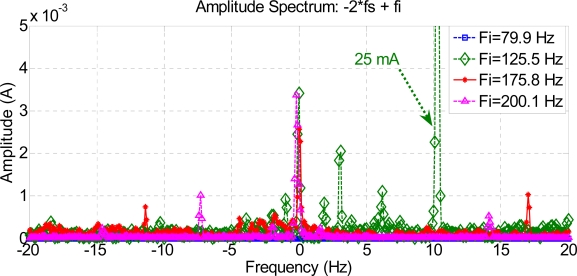 Figure 19.